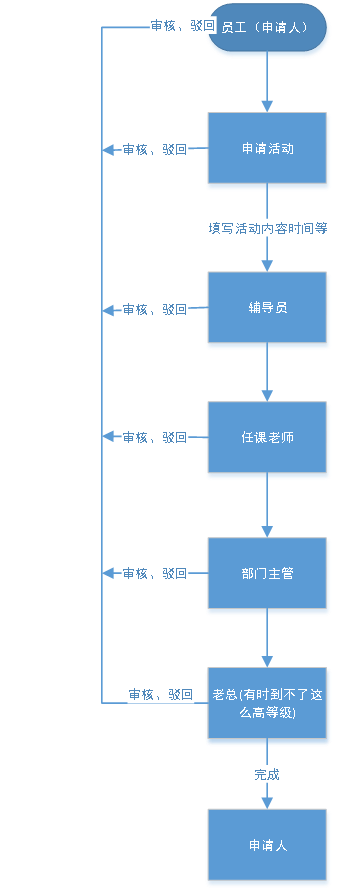 产品经理，产品经理网站